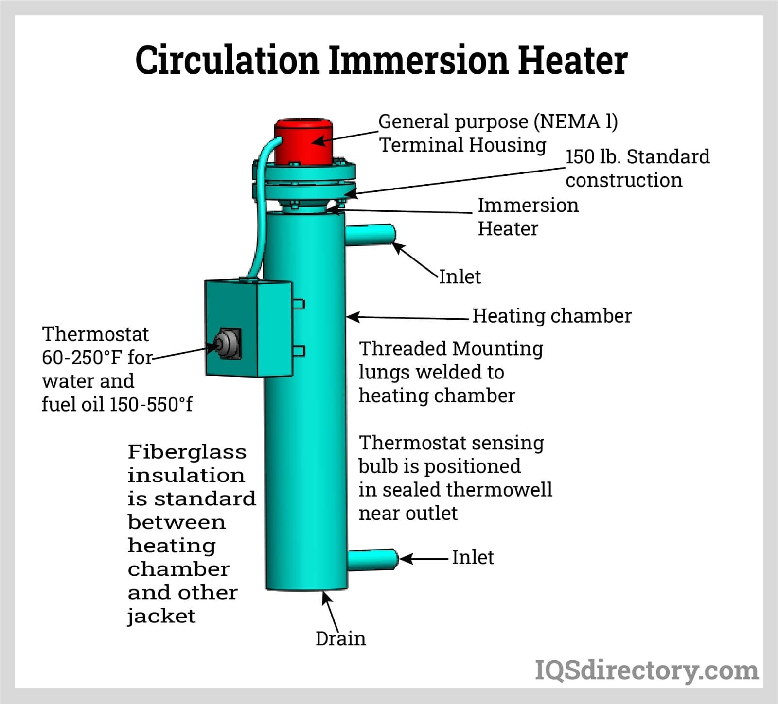 An application scenario or product detail of immersion heater types - Image 4