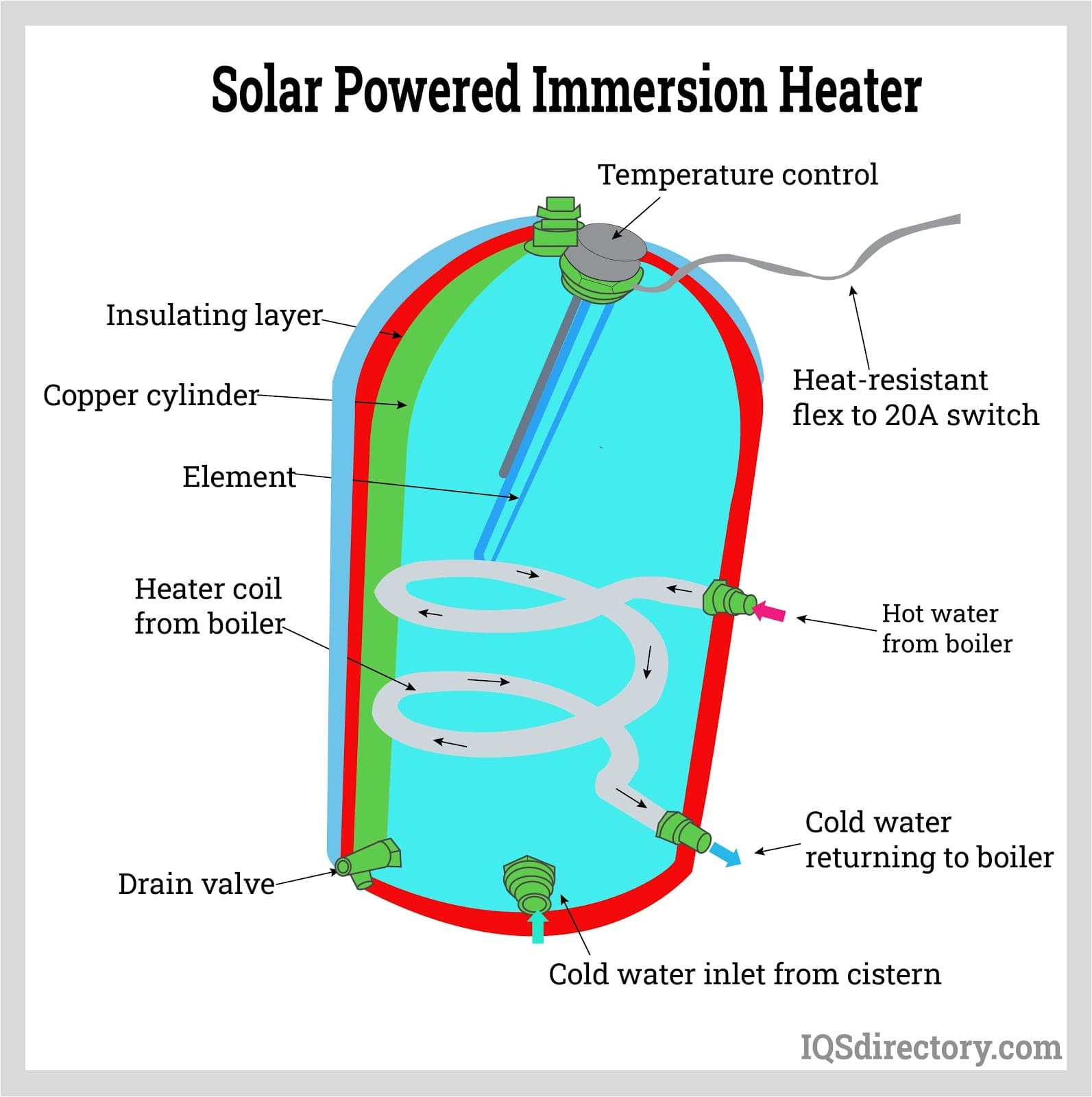 An application scenario or product detail of immersion heater types - Image 14