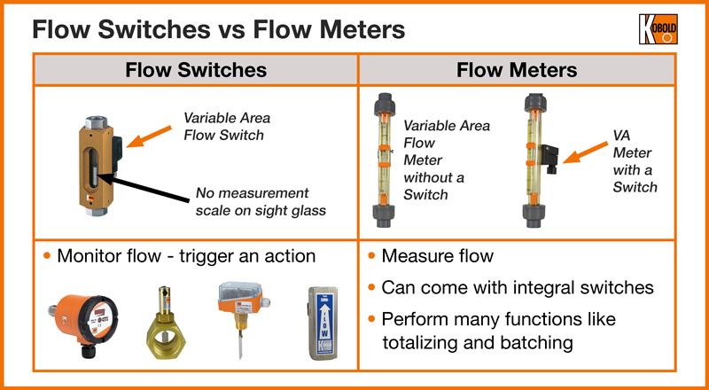 An application scenario or product detail of in-line flow switch - Image 18