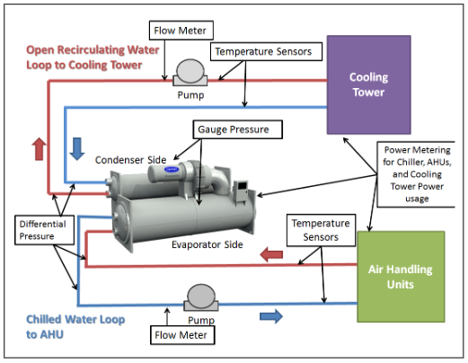 An application scenario or product detail of in line water chiller - Image 10