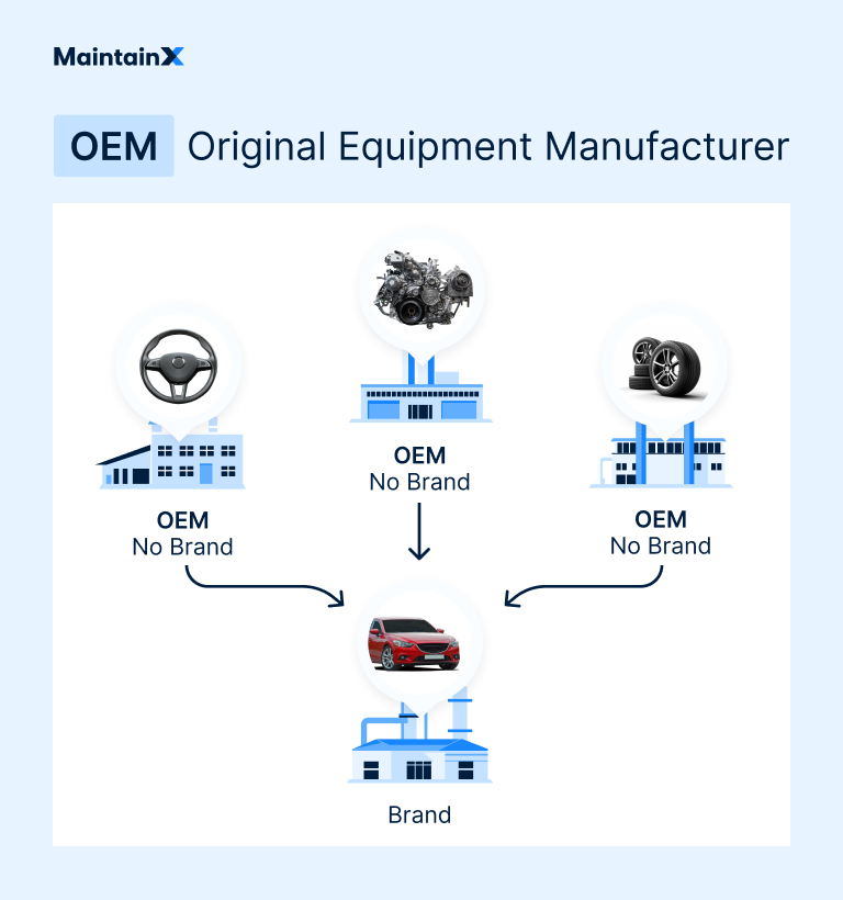 An application scenario or product detail of industries with oems - Image 2