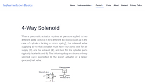 Instrument Basics - 4-Way Solenoid Valve