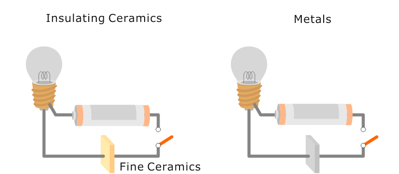 An application scenario or product detail of insulating ceramics - Image 20