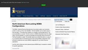 Interpower - NEMA Configurations