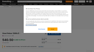 Investing.com - SRRc1 Key Stock Information