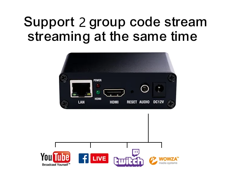 An application scenario or product detail of iptv encoder over $3000 - Image 15