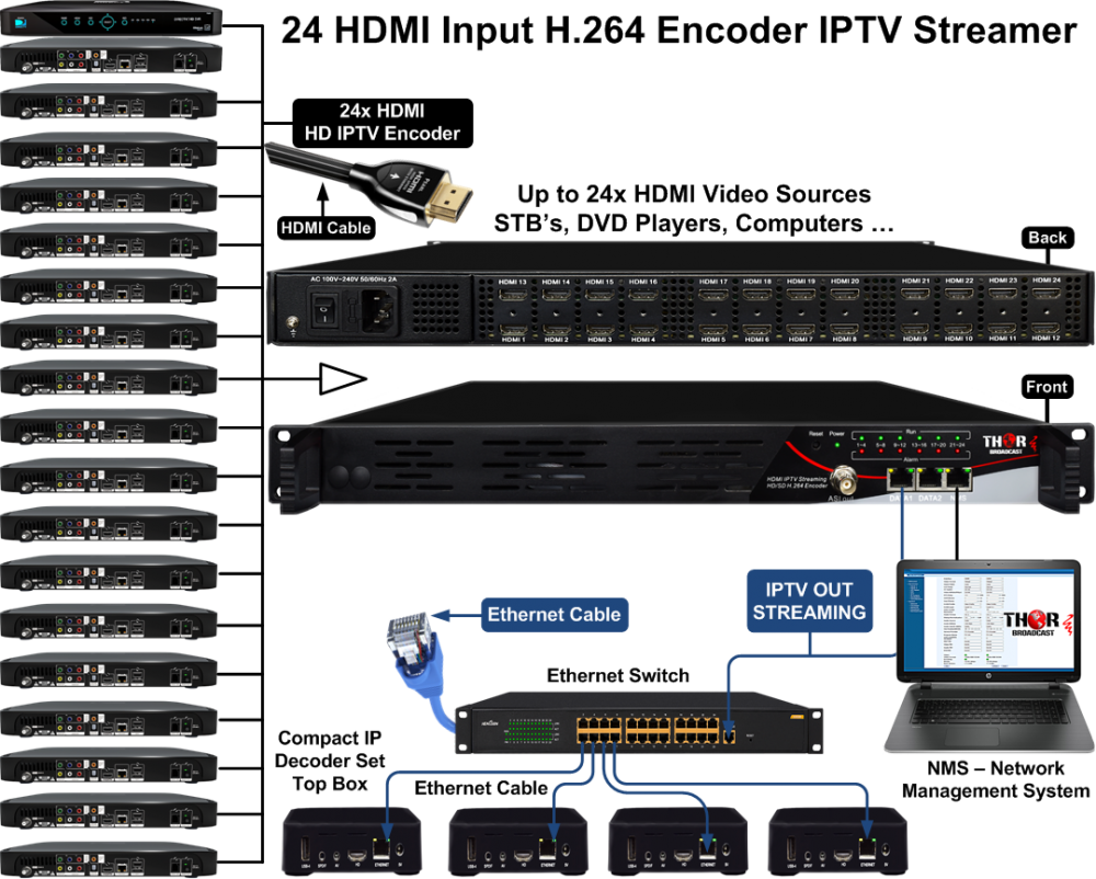 An application scenario or product detail of iptv encoder over $3000 - Image 16