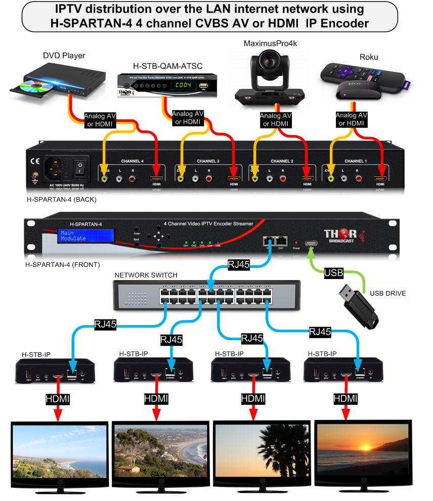 An application scenario or product detail of iptv encoder over $3000 - Image 20