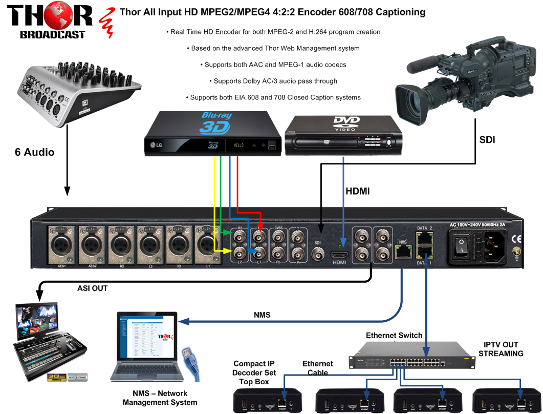 An application scenario or product detail of iptv encoder under $2000 - Image 24