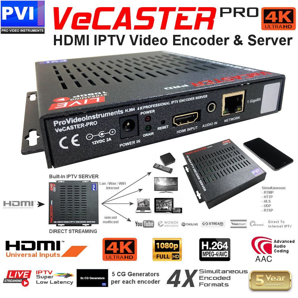 Featured image for the iptv encoders between $1000 and $2500 guide