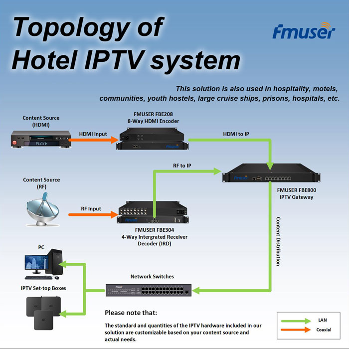 An application scenario or product detail of iptv encoders between $400 and $1000 - Image 24