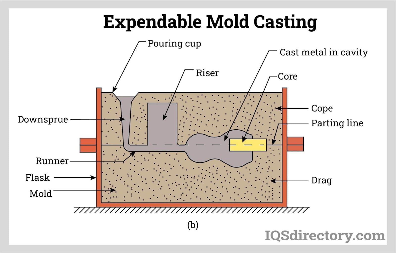 An application scenario or product detail of iron for casting - Image 17