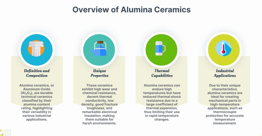 An application scenario or product detail of is alumina ceramic durable - Image 10