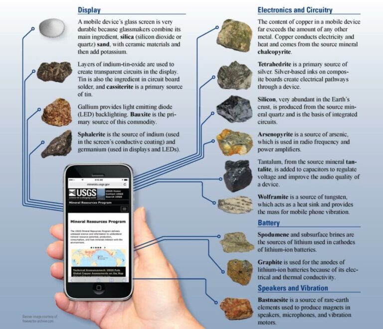 Featured image for the is quartz conductive guide