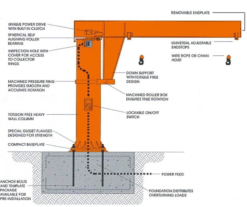 An application scenario or product detail of jib crane components - Image 6