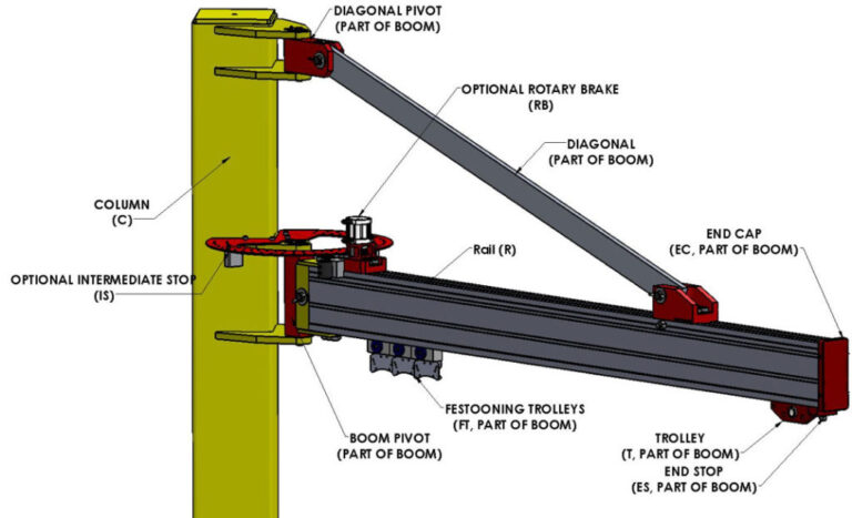 Featured image for the jib crane parts guide