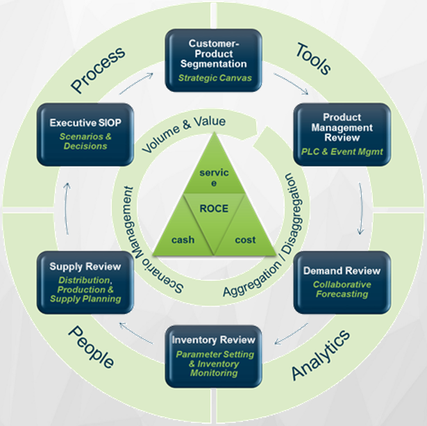 Featured image for the key sales and supply guide