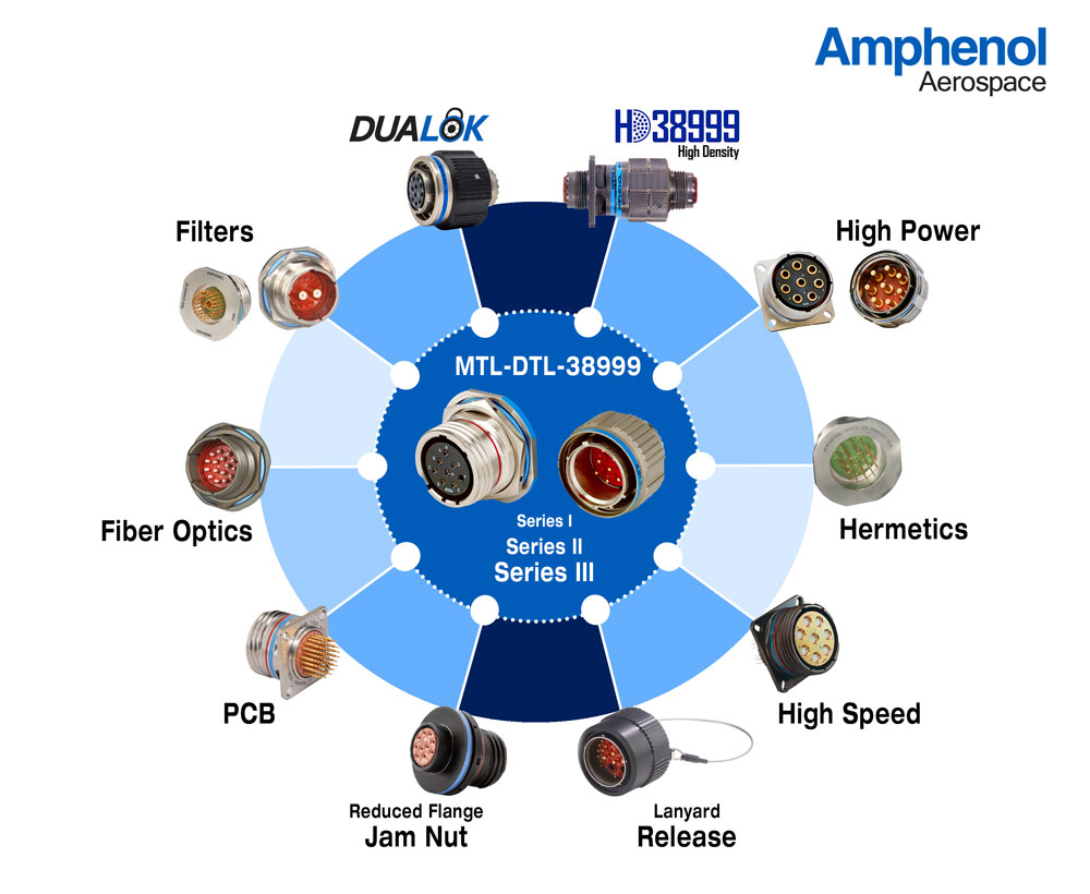 An application scenario or product detail of keyway connector - Image 12