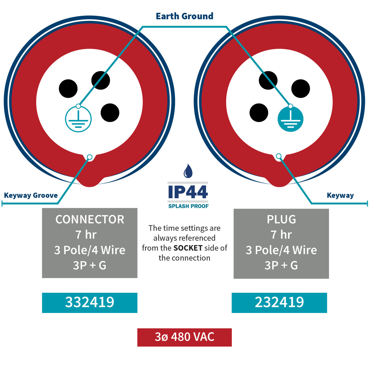 An application scenario or product detail of keyway connector - Image 16