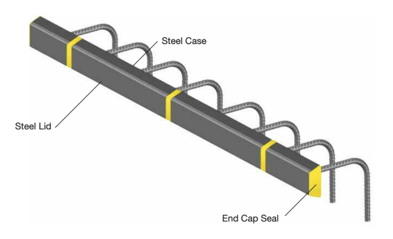 Featured image for the keyway connector guide
