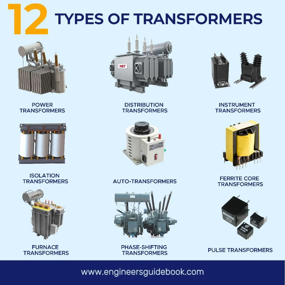 An application scenario or product detail of kinds of transformer - Image 2