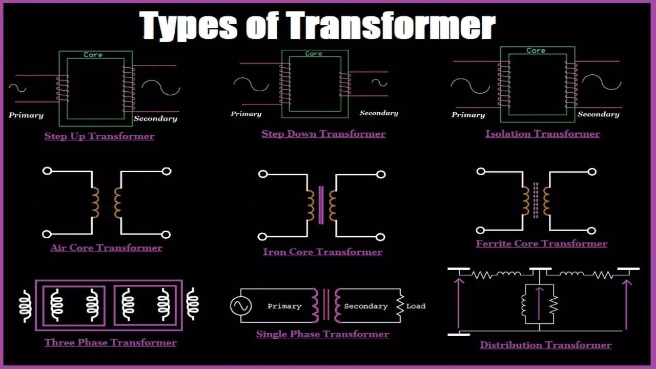 An application scenario or product detail of kinds of transformer - Image 13