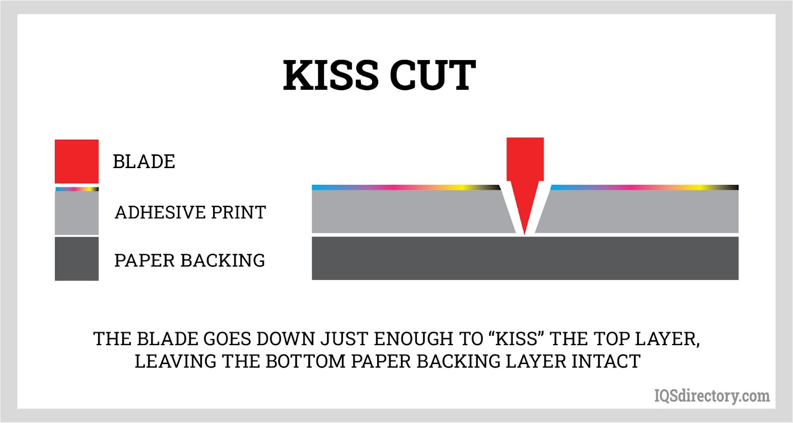 An application scenario or product detail of kiss cutting - Image 9