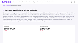 Screenshot of Top Decentralized Exchange Coins by Market Cap - Kraken