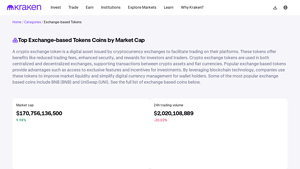 Screenshot of Top Exchange-based Tokens Coins by Market Cap - Kraken