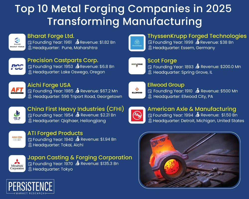 An application scenario or product detail of large forging companies - Image 12