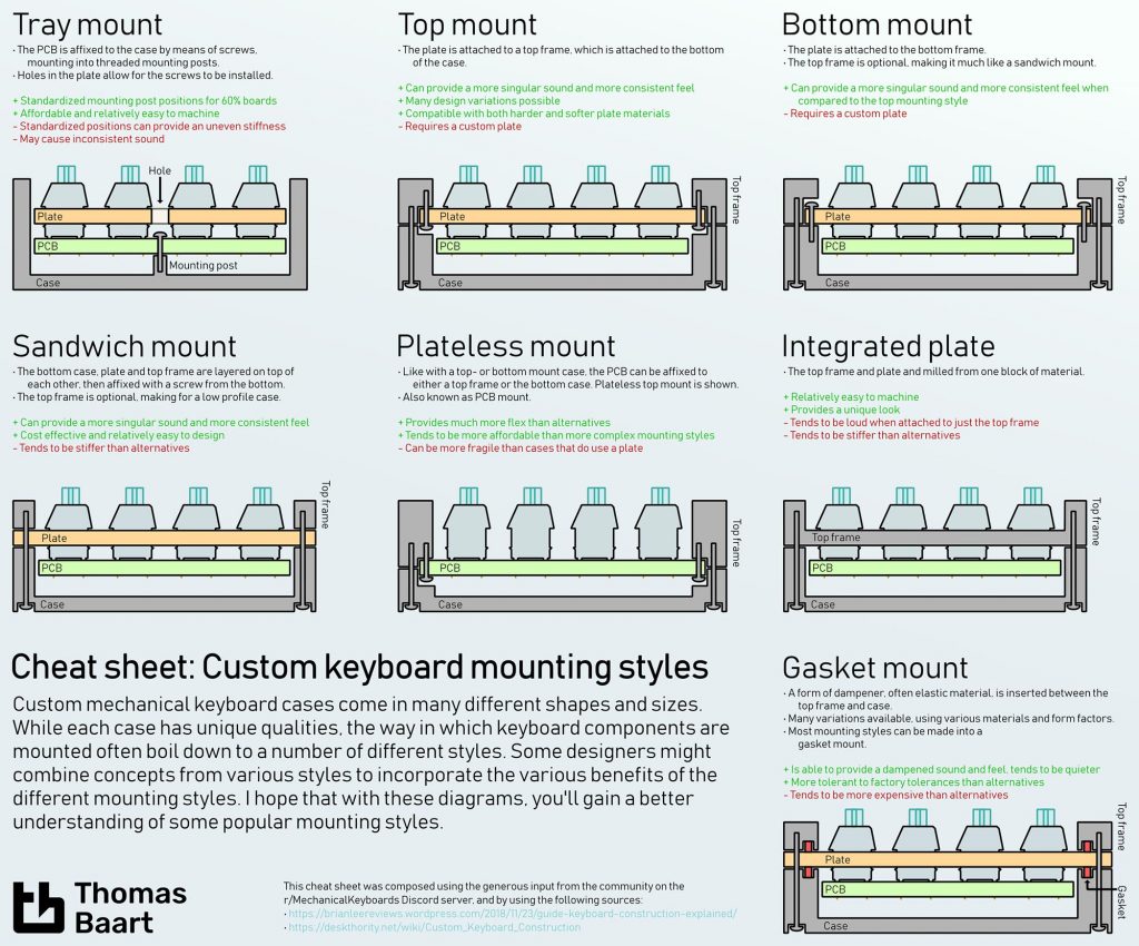 An application scenario or product detail of layers of a keyboard - Image 3