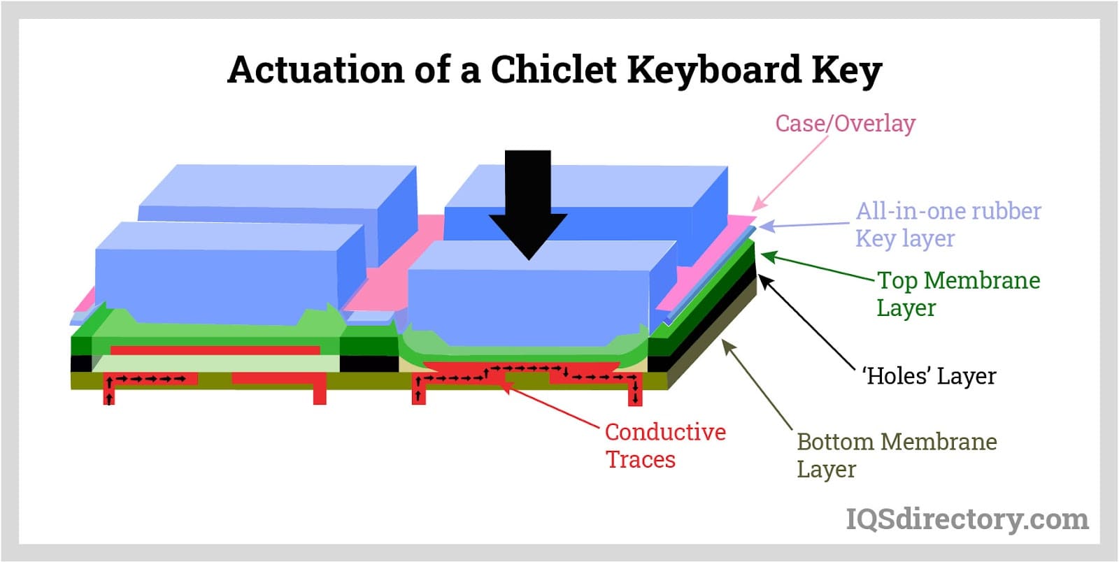 An application scenario or product detail of layers of a keyboard - Image 6
