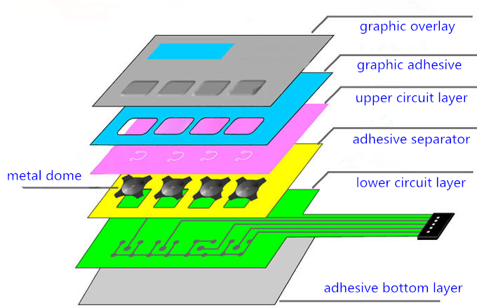 An application scenario or product detail of layers of a keyboard - Image 8