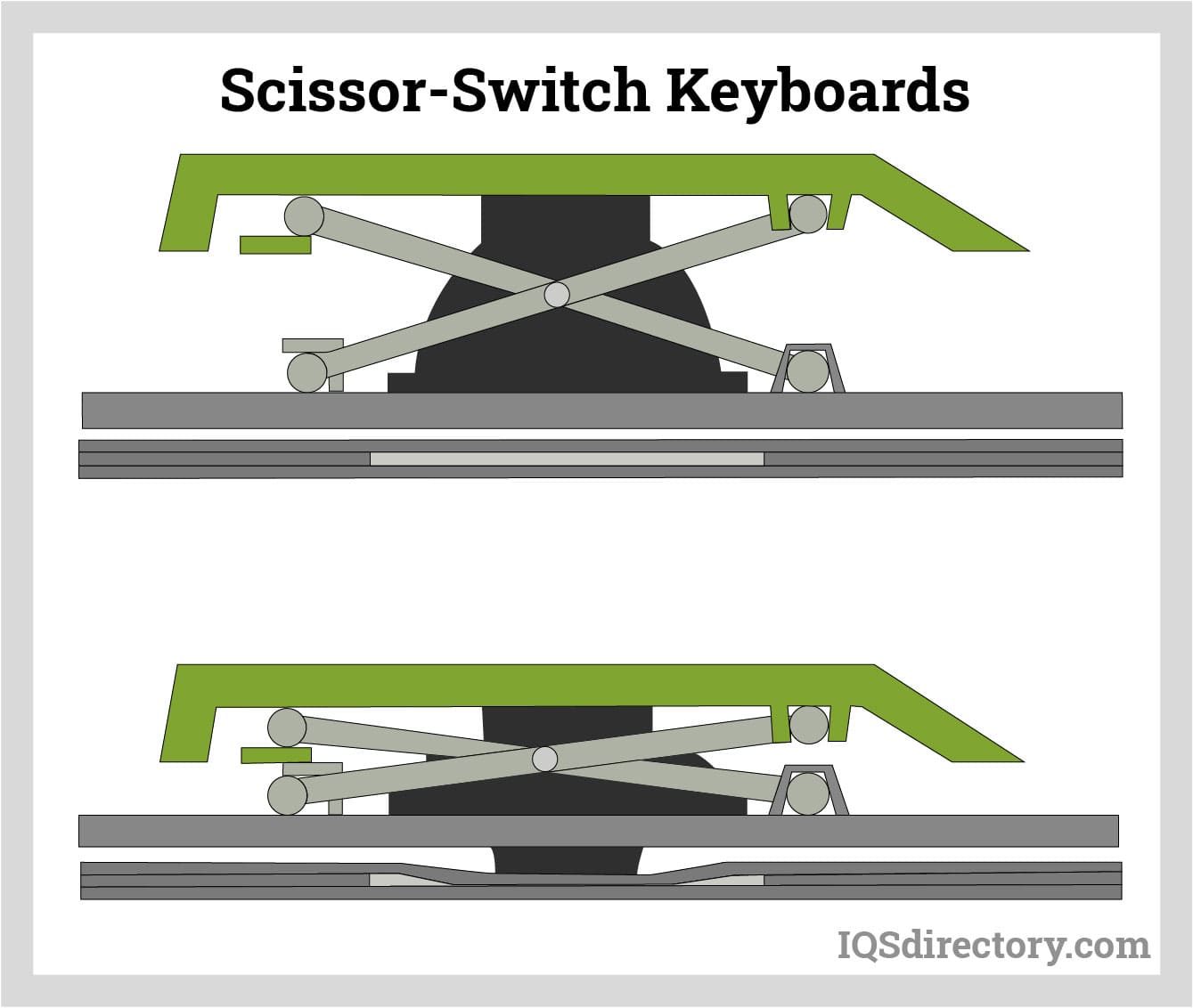 An application scenario or product detail of layers of a keyboard - Image 10