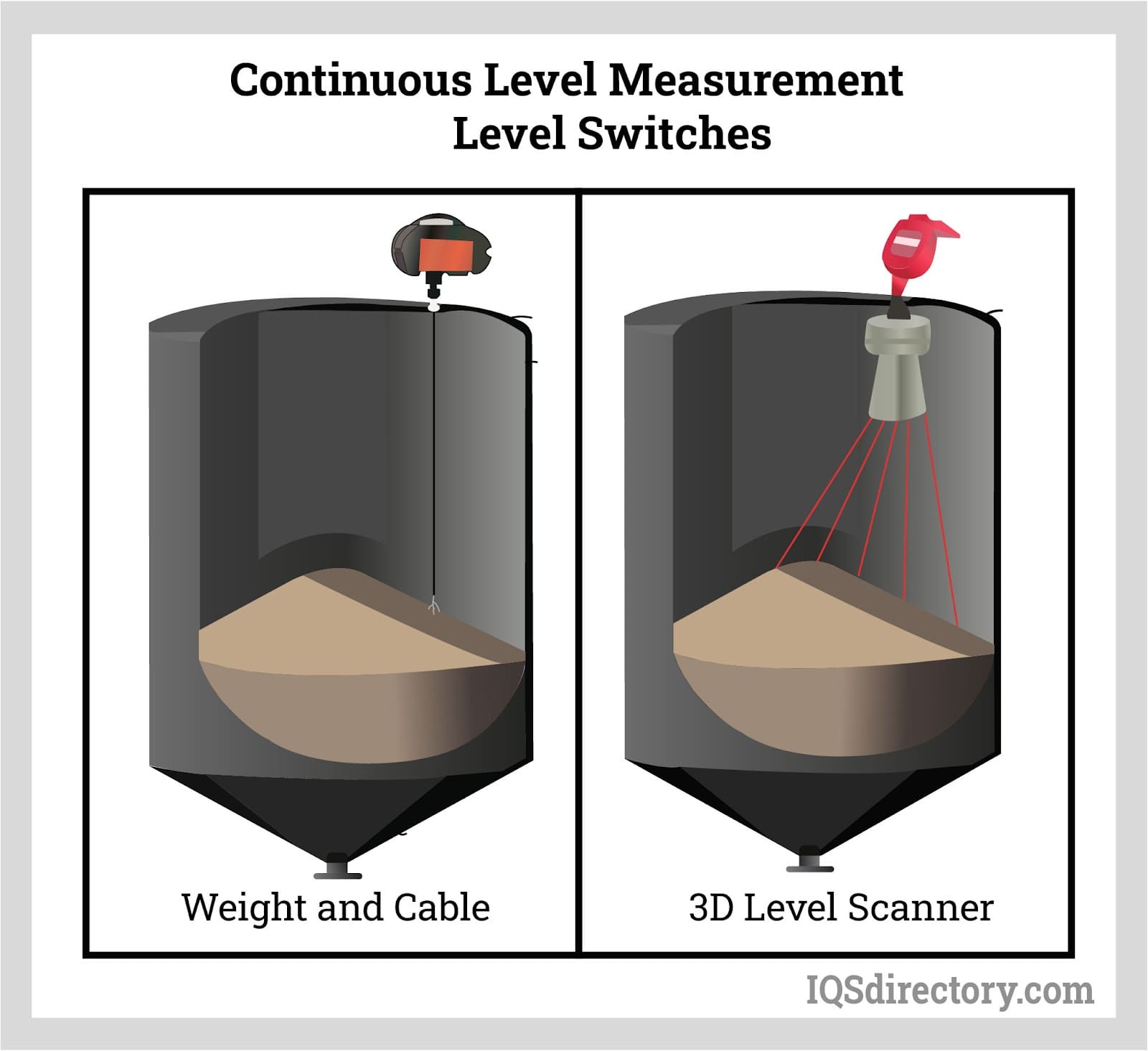 An application scenario or product detail of level switch - Image 9
