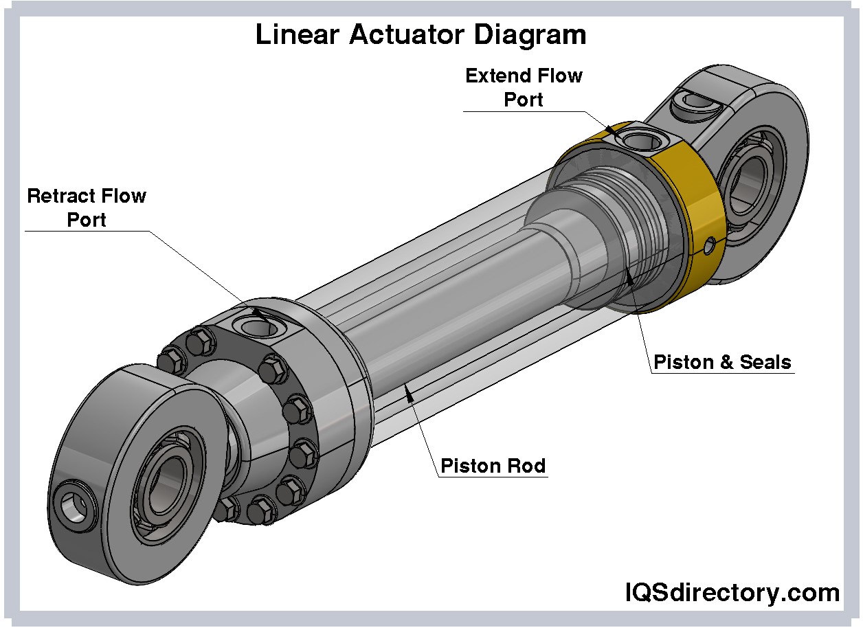 An application scenario or product detail of linear actuator 12v - Image 16