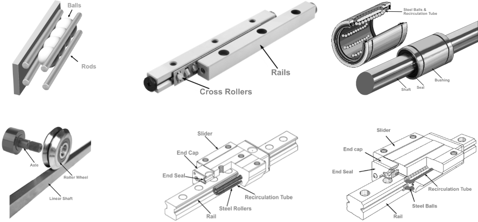 An application scenario or product detail of linear rail types - Image 4