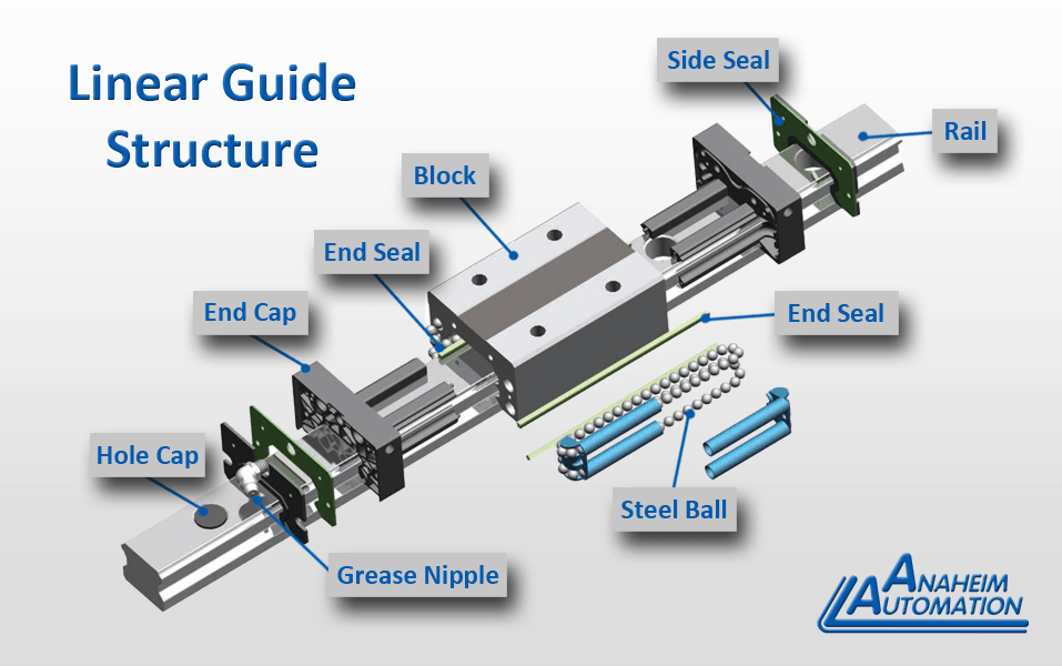 An application scenario or product detail of linear rail types - Image 7