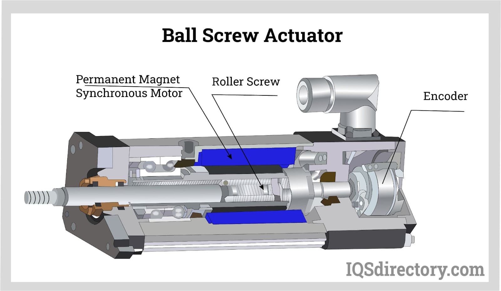 An application scenario or product detail of linear screw actuator - Image 3