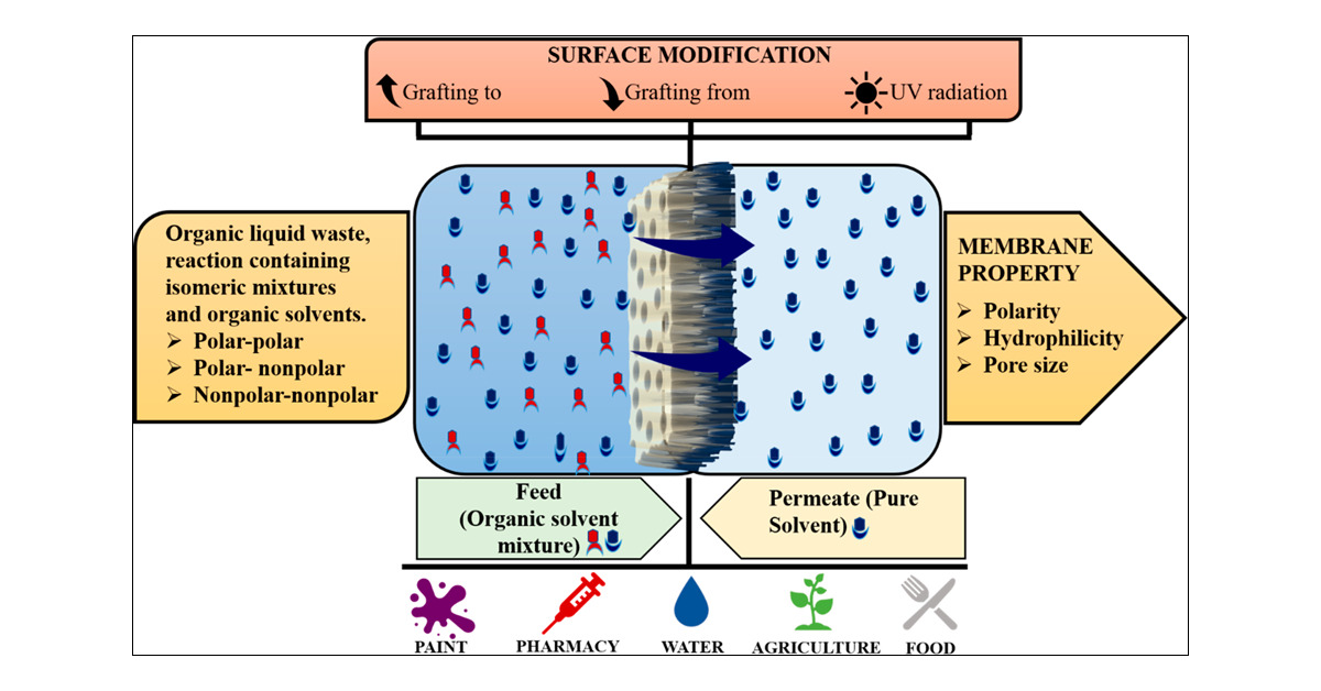 An application scenario or product detail of liquid filtration - Image 14