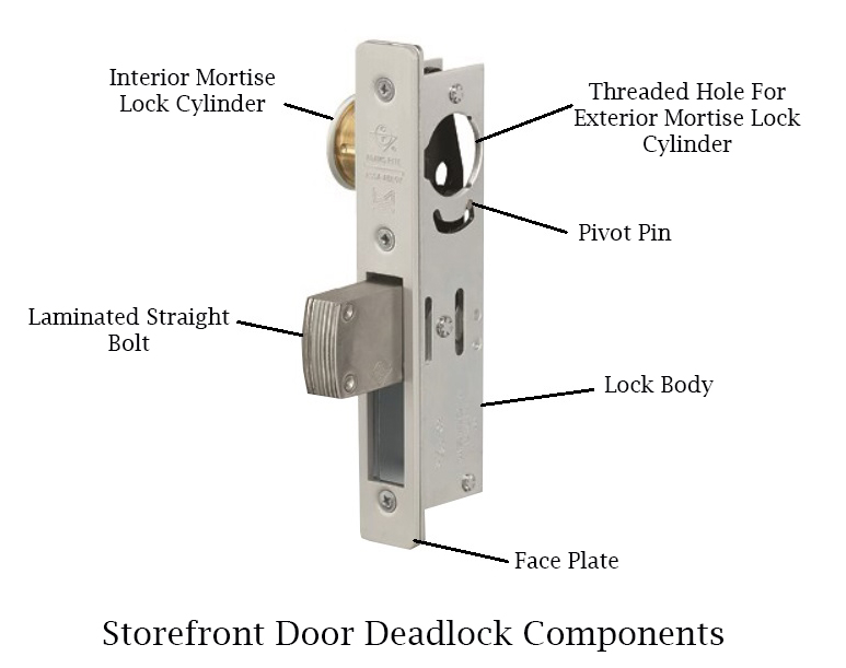 An application scenario or product detail of lock components - Image 2