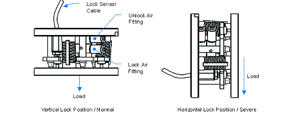 An application scenario or product detail of lock diagram - Image 2