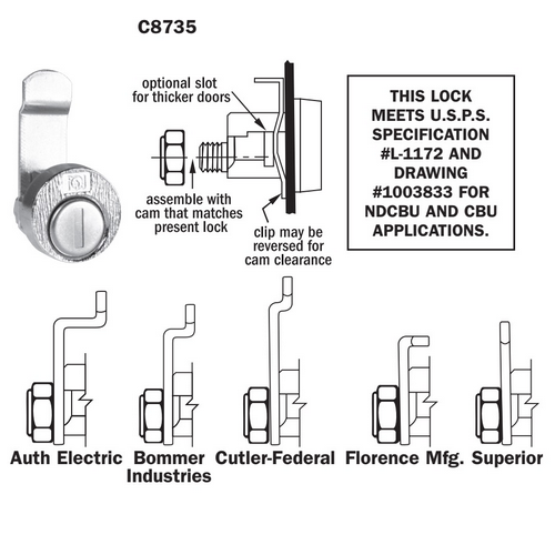 Featured image for the lock diagram guide