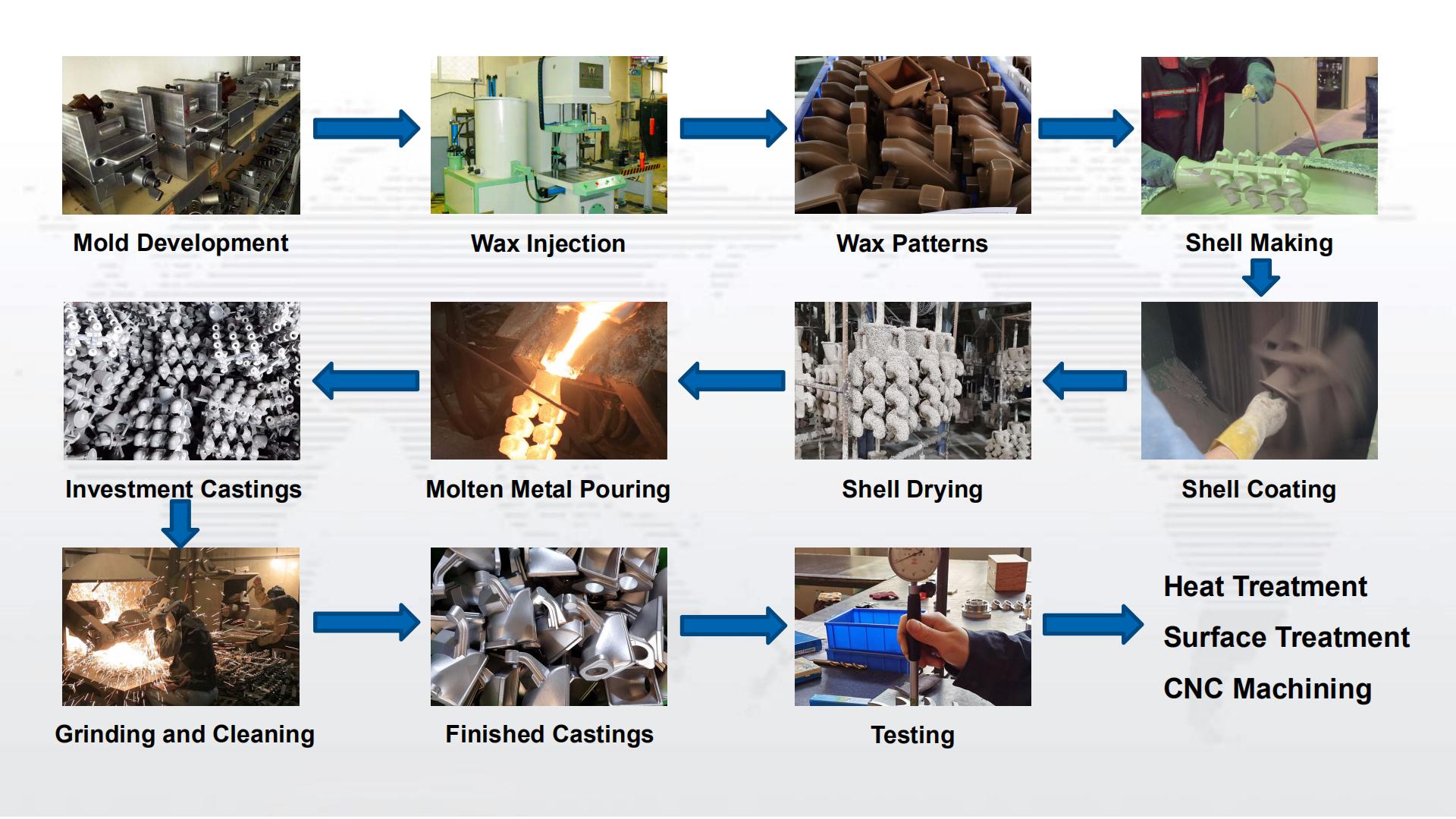An application scenario or product detail of lost wax aluminum - Image 8