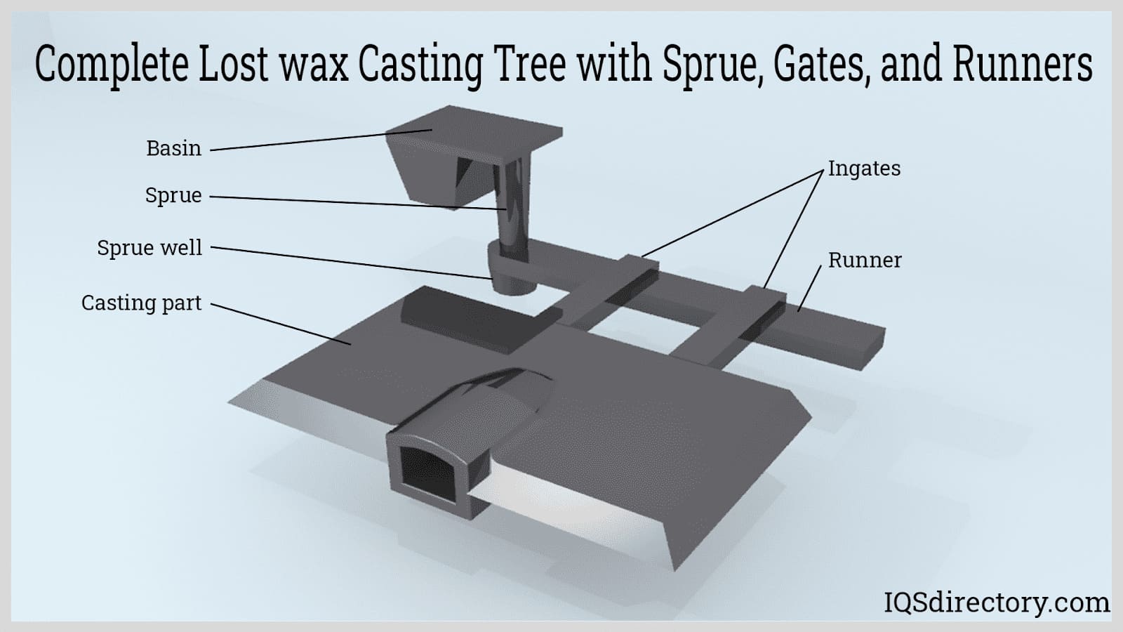 An application scenario or product detail of lost wax aluminum - Image 12