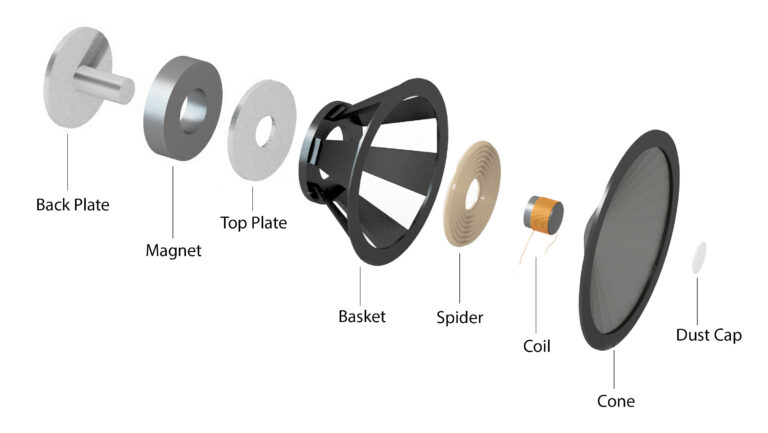 Featured image for the loudspeaker voice coil guide