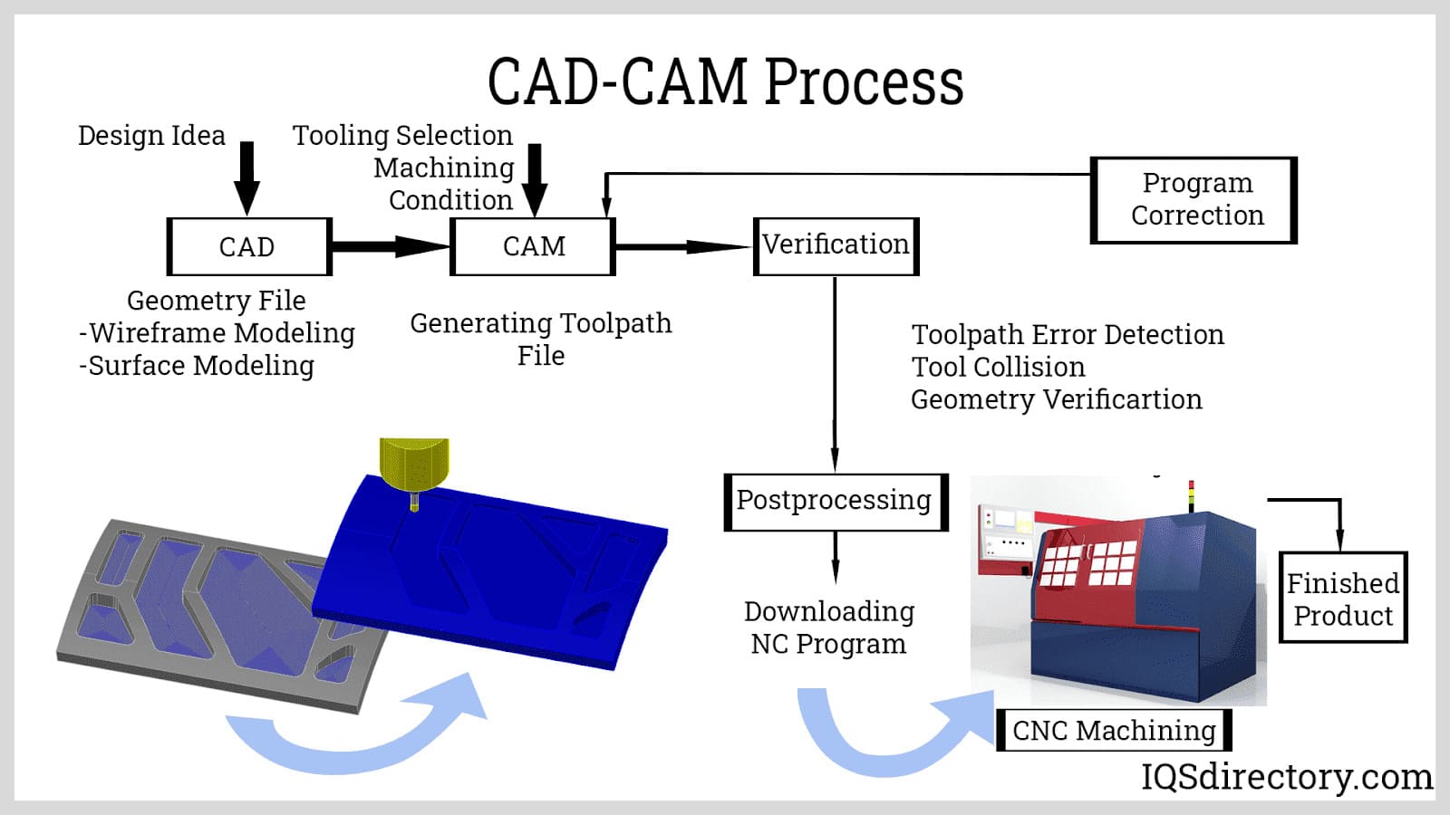 An application scenario or product detail of m29 cnc code - Image 6