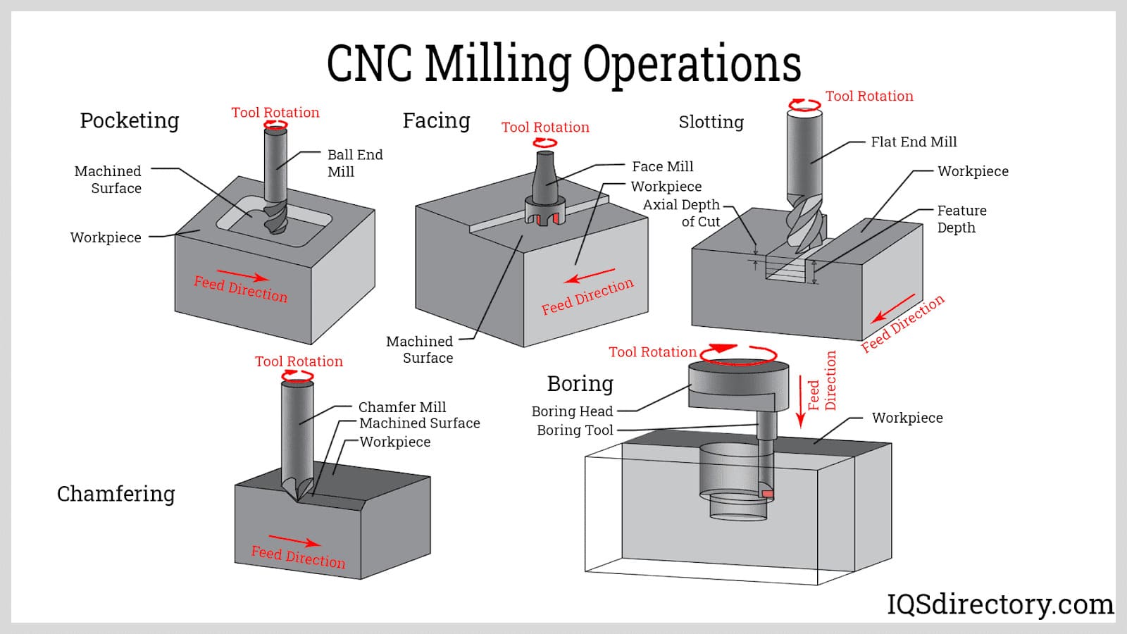 An application scenario or product detail of m29 cnc code - Image 11