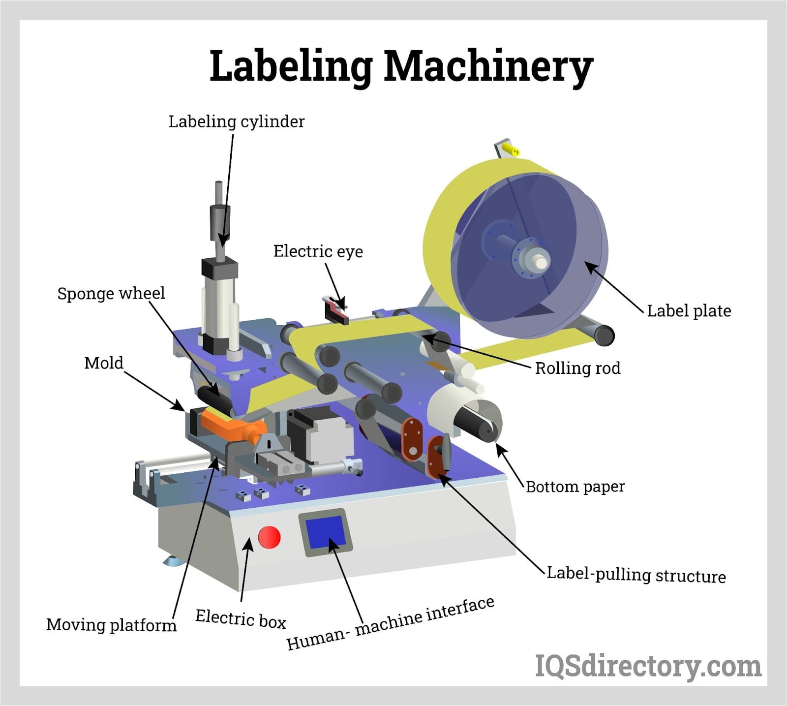 Featured image for the machine labels guide