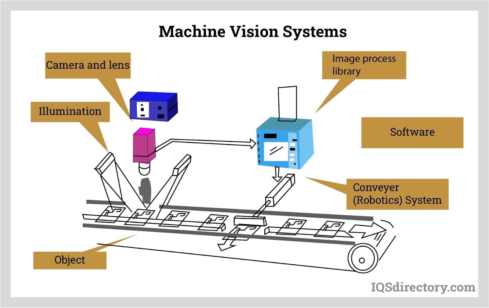 Featured image for the machine system guide